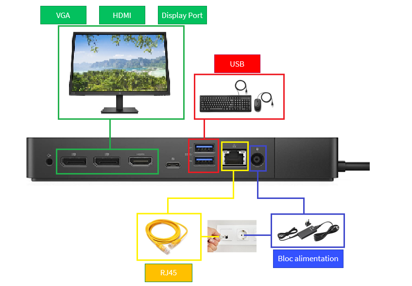 materiel_-_dock_dell2.png