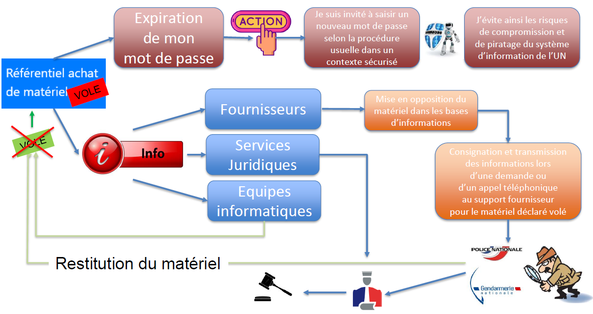 vol_materiel2.png