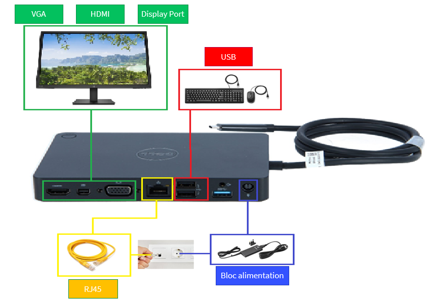 materiel_-_dock_dell1.png